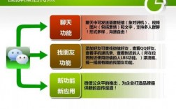 哪里有微信商城开发的简单介绍