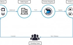 如何使用Docker高效构建和部署应用程序（docker和git怎么配合使用)