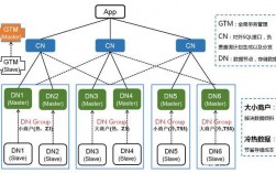 Linux下如何部署高可用的分布式应用系统（linux部署分布式项目）