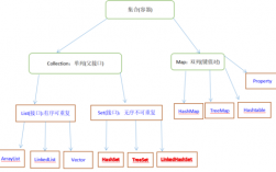 java有哪些有序集合，java中集合有哪些特点呢