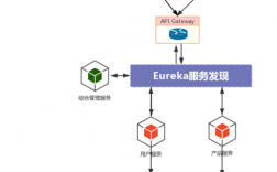 spring cloud 部署方案，linux 容器教程