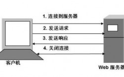 网站服务器变慢（服务器越来越慢）