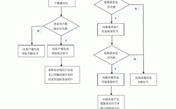 服务器上架相关（服务器上架流程图解）