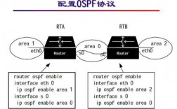 OSPF术语（ospf的中文含义）