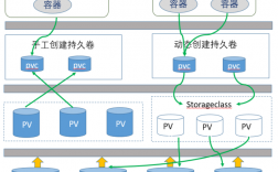 如何优化Kubernetes部署的性能？（k8s自动化部署和运维实现方法)