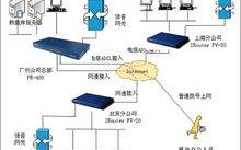 云服务器做vpn服务器的简单介绍