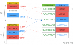 Golang中的内存管理从语言层面优化性能（golang作者)