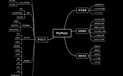 python前端框架有哪些（python十大经典框架)