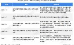 调查报告：2019年企业网络安全现状分析（调查报告：2019年企业网络安全现状分析)