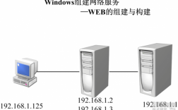 web服务器在哪搭建（搭建web服务器可以选择的软件有）