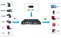 直播服务器怎么搭建（直播服务器配置）