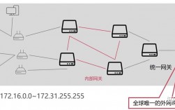 怎么区分内外和外网（如何区分内网和外网）