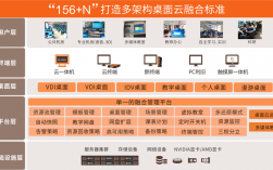 Linux系统优化指南如何提升服务器性能（云桌面服务器如何搭建)