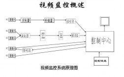 主机监控系统有哪些功能,主机监控系统的架构与设计（dssclient监控系统说明书)