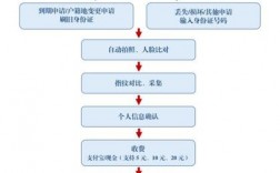 证件照怎么去掉项链（苏州2021年更换身份证步骤)