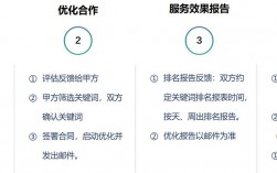 如何找到一家靠谱的SEO关键词优化企业*,SEO关键词优化企业*教你如何实现网站排名*（seo优化怎么做快速排名)