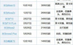 华为全部手机型号（华为全部手机型号图片及价格是多少）