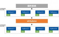 python环境配置详细步骤，如何利用python自动化管理云计算资源管理系统