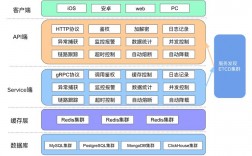 了解Golang并发编程实现高效异步处理！（envoy架构详解)