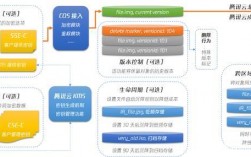 云存储技术介绍如何选择最适合你的存储方案？（云存储技术介绍如何选择最适合你的存储方案）