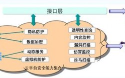 云计算中的数据关键问题安全、隐私、法律等（云计算首要考虑因素有哪些)