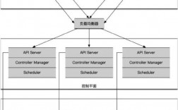 如何构建一个高可用Kubernetes集群（kubernetes高可用集群搭建）