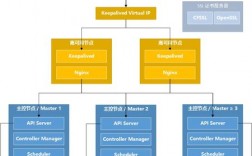 用Kubernetes搭建高可用集群系统（k8s可视化运维工具能做什么)