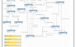 Linux下优化MySQL性能的8种方法