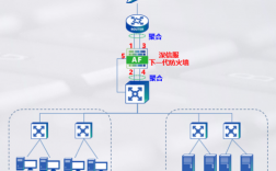 如何构建高可靠的防火墙架构保护企业网络？（企业外网带宽如何规划)