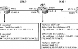 eigrp和ospf的区别（eigrp与ospf）