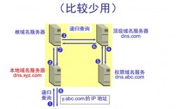 万维网怎么解析域名（万维网怎么解析域名信息）