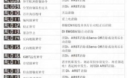 驱动器故障代码011什么意思，linux 调用系统命令