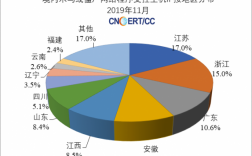 中国网络主机分布在哪里（全球网络主机在哪里）