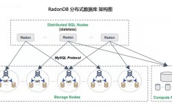 分布式数据库实现方法，分布式云架构包括