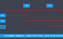 rem布局的全称，rem布局的原理