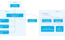 如何使用Kubernetes部署容器化应用（kubernetes如何简化容器化部署）