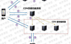 app接口cdn_mapPartition接口使用