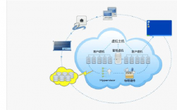 云主机可以做什么，云主机应用场景有哪些类型