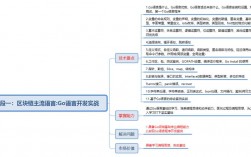 Go语言编写区块链应用程序的几个最佳实践（区块链有哪些就业方面)