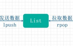 redis怎么做消息中间件（redis如何做消息队列）