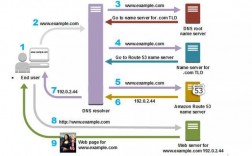 如何构建高可用云解决方案AWS实战经验分享（亚马逊开店网络怎么解决)