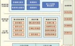 计算机应用技术云计算方向要学的课程，如何在云计算环境下部署高可用性的数据库