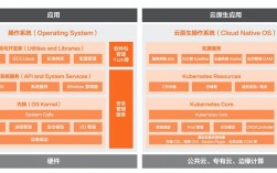 云原生的四大基本技术，云原生架构概述