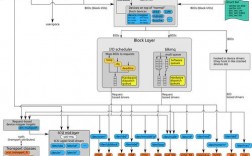 利用Linux内核优化技术提高I/O性能（linux 内核优化）