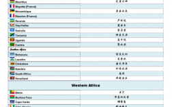 非洲各国域名后缀（非洲国家区号列表）