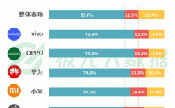 华为手机女性（华为手机女性用户占比）