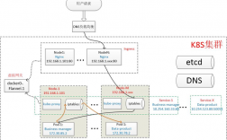 深入解析Kubernetes容器编排系统（k8s可以跨网段部署吗)