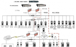 多线负载机房怎么做（多线接入负载均衡）