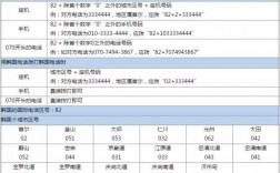 韩国怎么拨号（韩国号码怎么拨打）