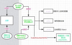 arguments对象_对象